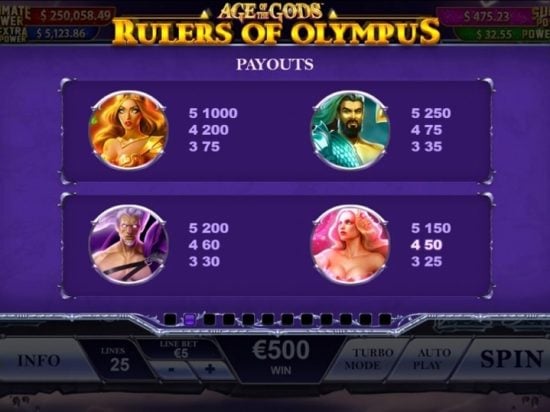 Age Of Gods Rulers Of Olympus Slot Game Image