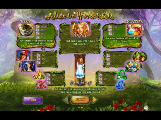 Alice In Wonderland Slot Game Image
