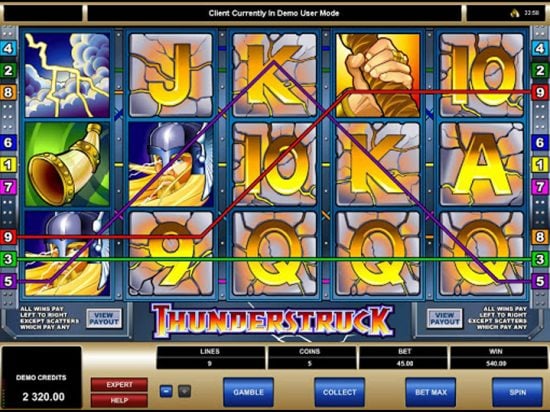 Thunderstruck Slot Game Image