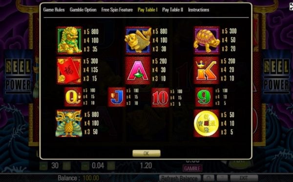 5 dragons paytable