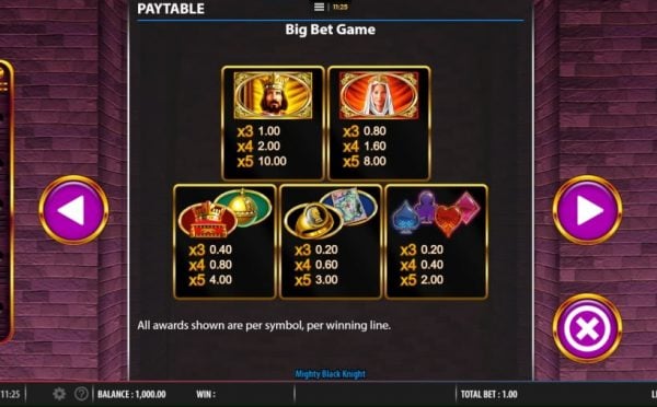 Black knight paytable