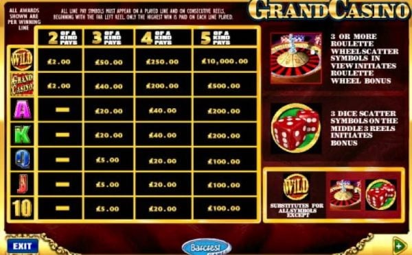 Grand casino paytable
