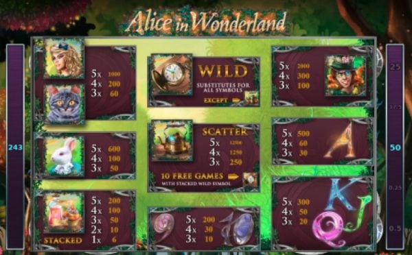 Alice in wonderland paytable