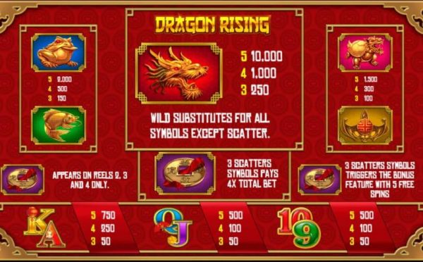 Dragon rising paytable