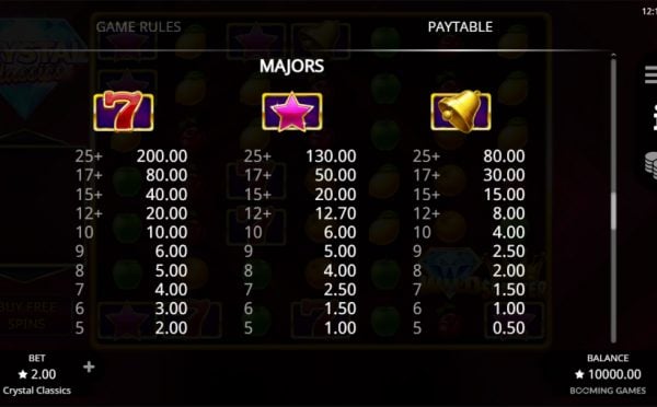 Crystal Classics paytable