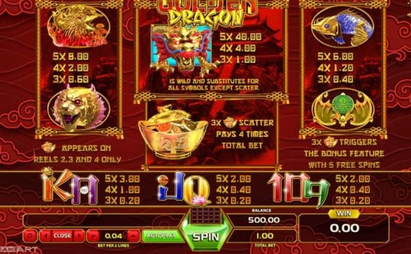 Golden Dragon paytable