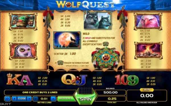 Wolf quest paytable