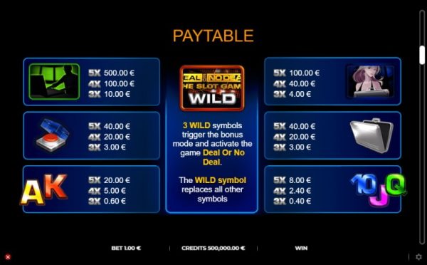 Deal or No Deal paytable