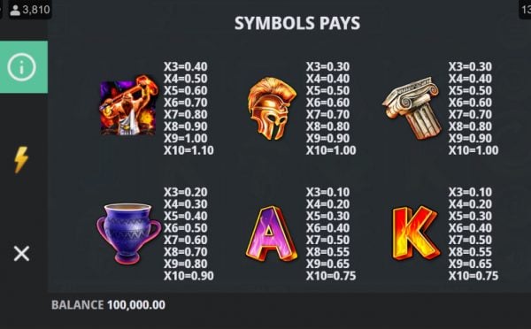 God of Fire paytable