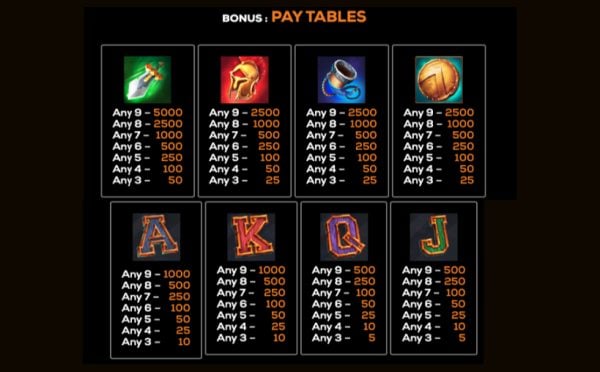 Legends of troy the seige paytable