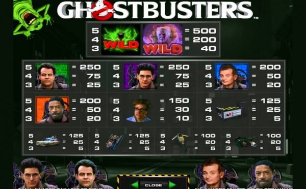 Ghostbusters paytable