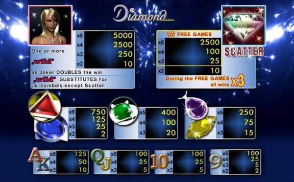 Diamond casino paytable