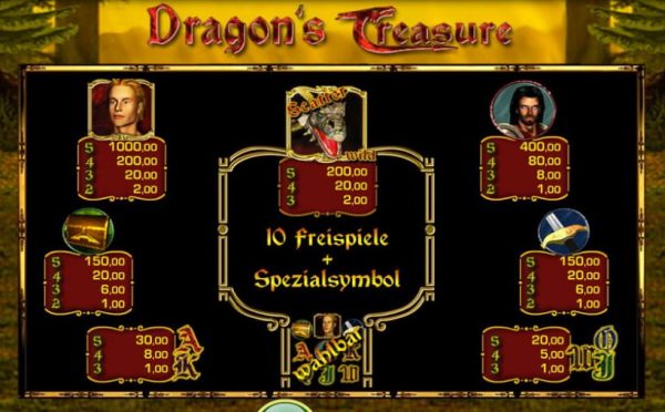 Dragons treasure paytable