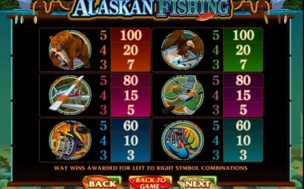 Alaskan fishing paytable