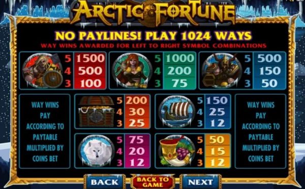 Arctic fortune paytable