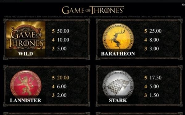 Game of Thrones: 15 Payline paytable