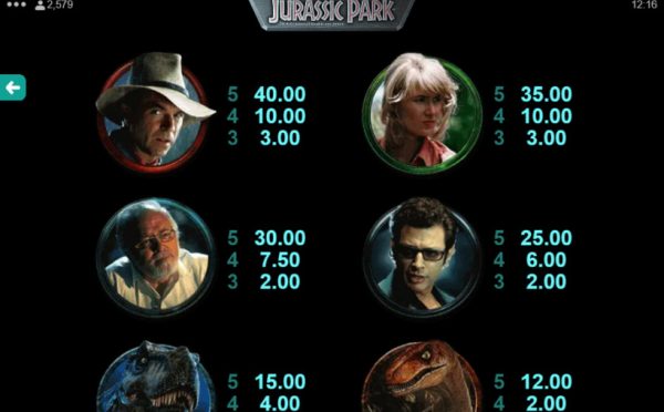 Jurassic park remastered paytable
