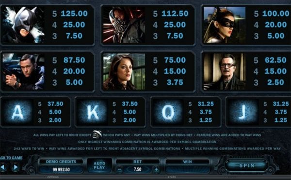 The dark knight rises paytable