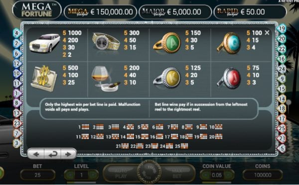 Mega Fortune - NetEnt Mega Jackpot Slot Review