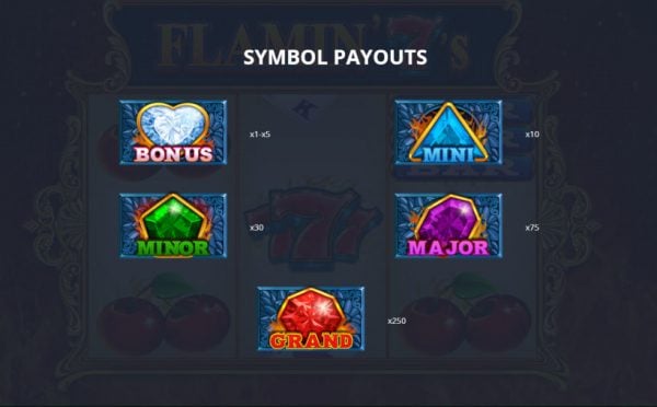 Flamin 7s paytable