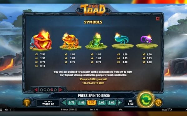 Fire Toad paytable