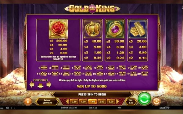 Gold King paytable
