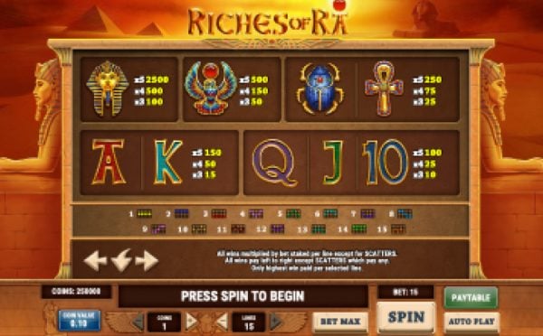 Riches of ra paytable