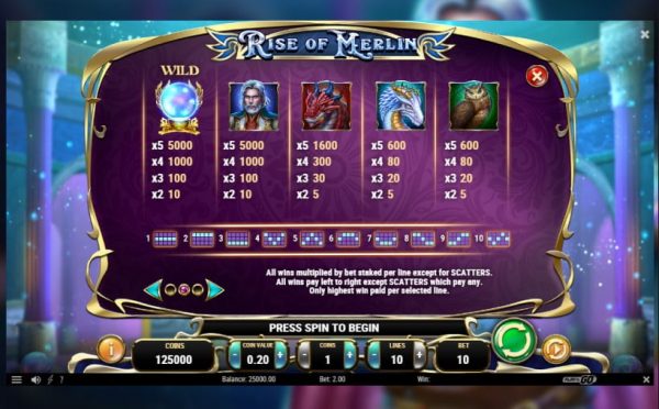Rise of merlin paytable