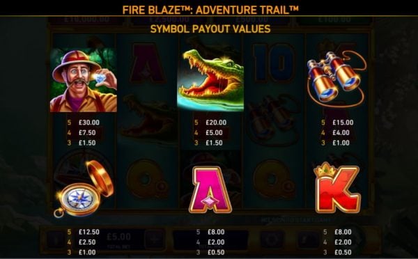 Adventure trail fire blaze jackpots paytable