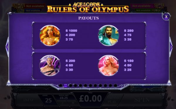 Age of gods rulers of olympus paytable
