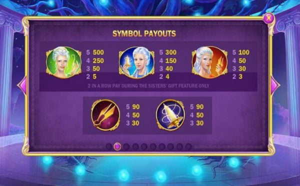 Age of the Gods: Fate Sisters paytable