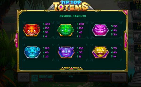 Tip top totems paytable