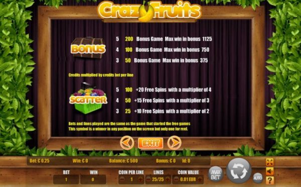 Crazy fruits paytable