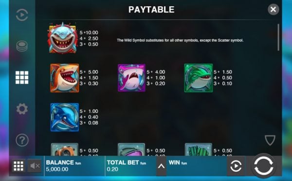 Razor Shark paytable