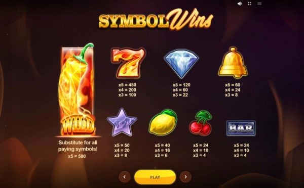 Wild hot chilli reels paytable