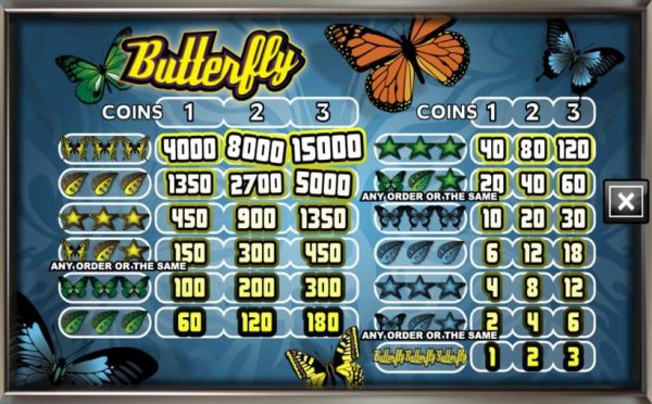 Butterfly paytable