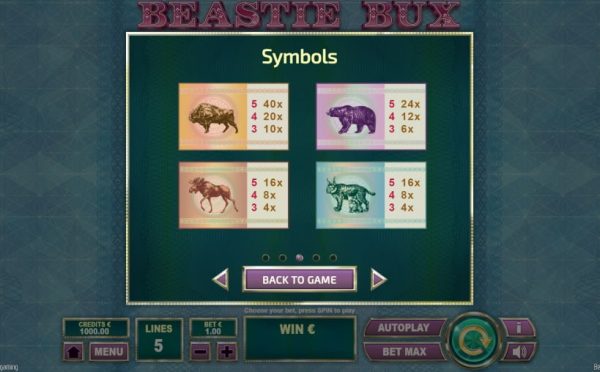 Beastie bux paytable