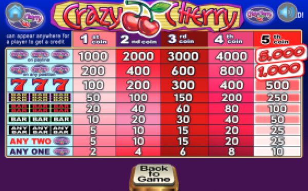 Crazy Cherry paytable