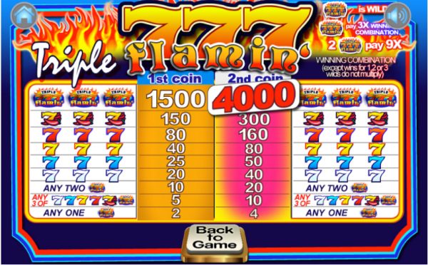 Triple flamin 7s paytable