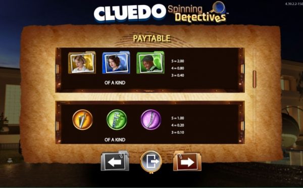Cluedo Spinning Detectives paytable