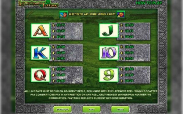 Leprechauns fortune paytable