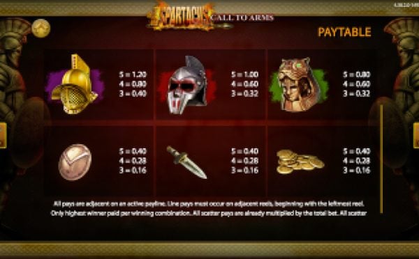 Spartacus call to arms paytable