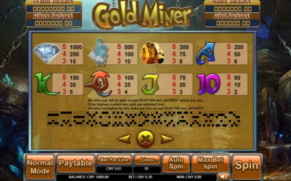Gold Miner paytable
