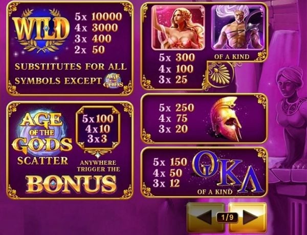 Age of Gods paytable