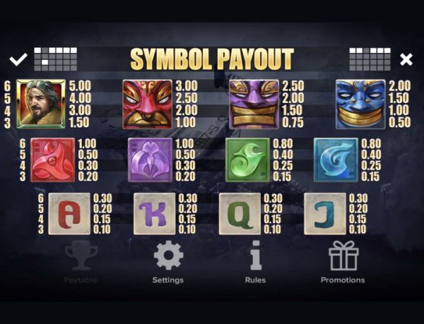 Pacific Gold slot paytable