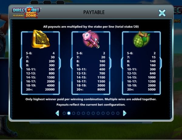 Direct Hit slot paytable